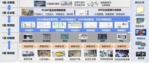 基于工业软件构建数字化工厂的天圣华获6000万元C轮融资